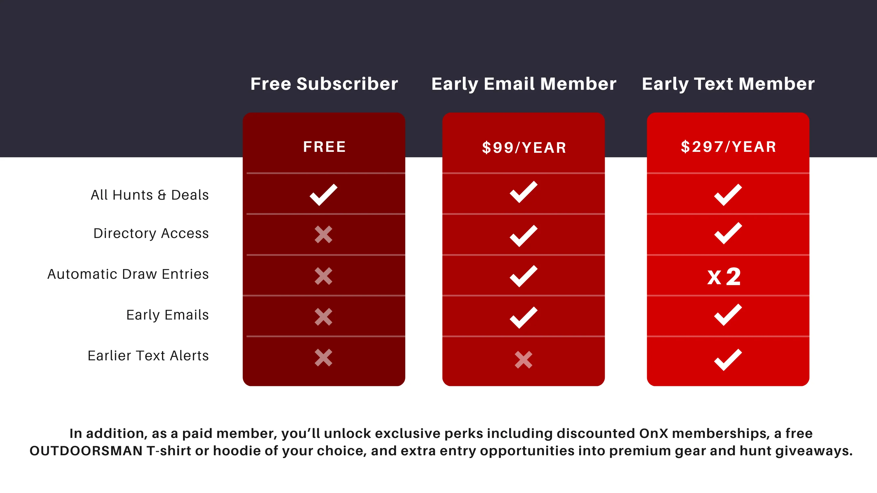 Elite Hunts, Insider Prices